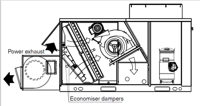 Το Economizer λειτουργεί σε συνδυασμό με την συμβατική μηχανική ψύξη, όταν απαιτείται, και μπορεί να τοποθετηθεί από το εργοστάσιο είτε σε κάθετη ή σε οριζόντια διάταξη ανάλογα με τις ανάγκες της