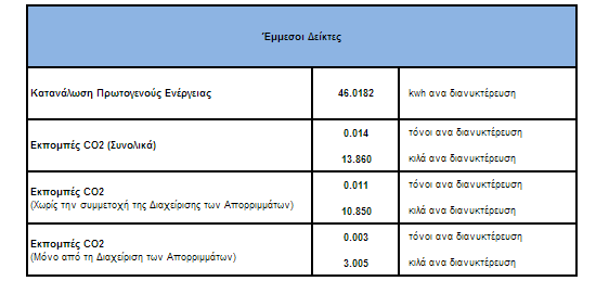 μεταφορά με βυτία κ.λπ.