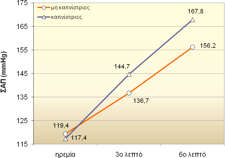 Σχήμα 3.