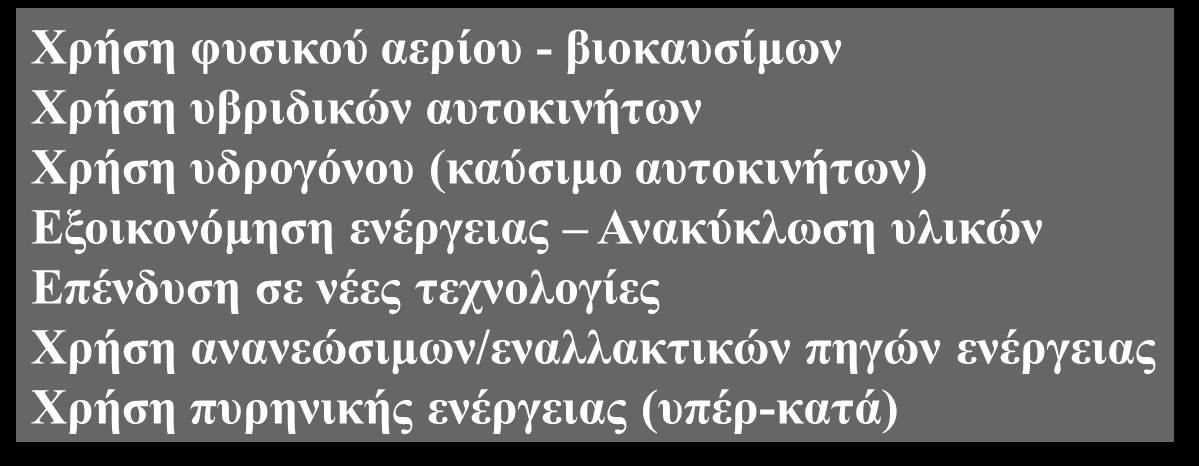 Δράσε τοπικά! Είδη?