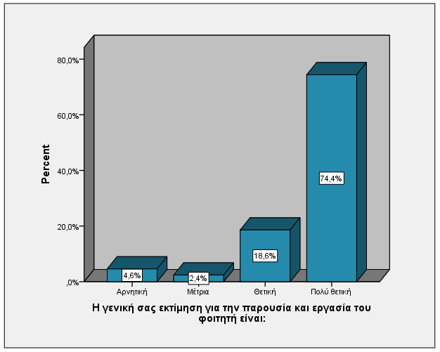 Διάγραμμα 11 α - 11 δ 