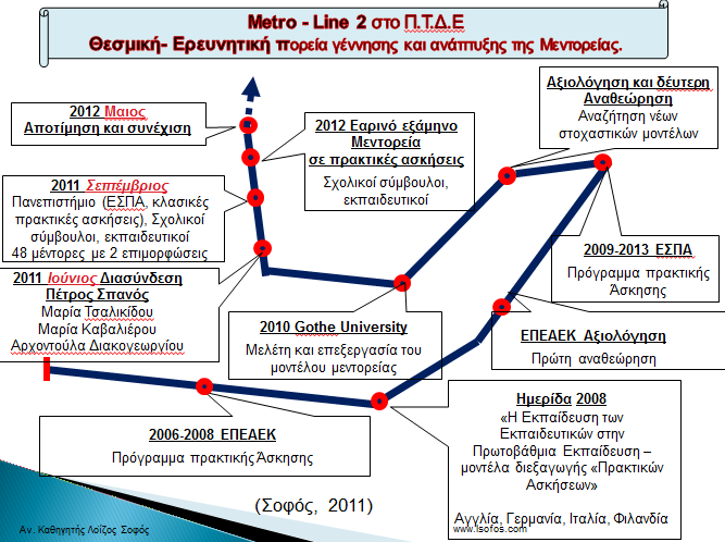 Το μοντέλο της Μεντορείας στο πλαίσιο του ολιστικού μοντέλου διερευνητικής και στοχαστικής πρακτικής άσκησης για την ένταξη των νέων Μέσων (ΤΠΕ)