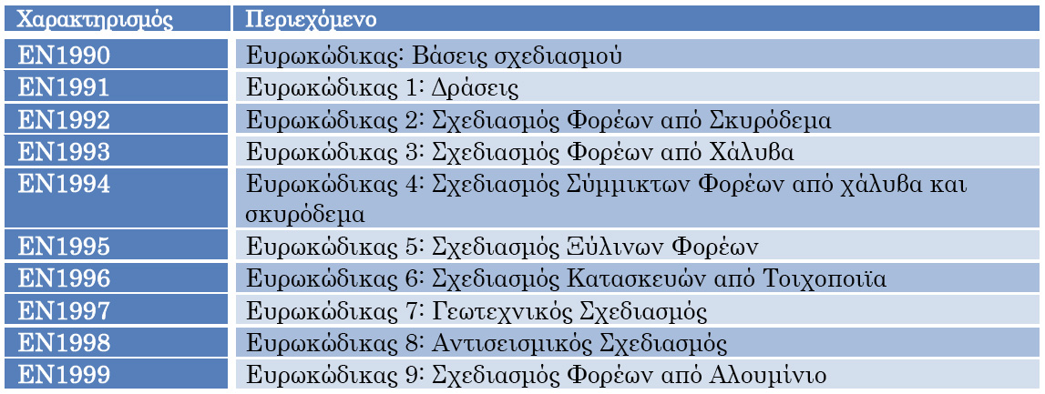 γή Εθνικά Προσδιοριζόμενων Παραμέτρων και η επιλογή μπορεί στη περίπτωση αυτή να γίνει από τον μελετητή.