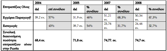 Κεφάλαιο 6ο : Export Marketing Plan 6.1 