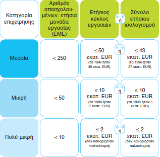 Όσον αφορά τις κυβερνητικές πολιτικές ενημέρωσης των επίδοξων επιχειρηματιών κρίνονται από θετική σκοπιά, ωστόσο λείπει το στοιχείο της καινοτομίας σ αυτές.