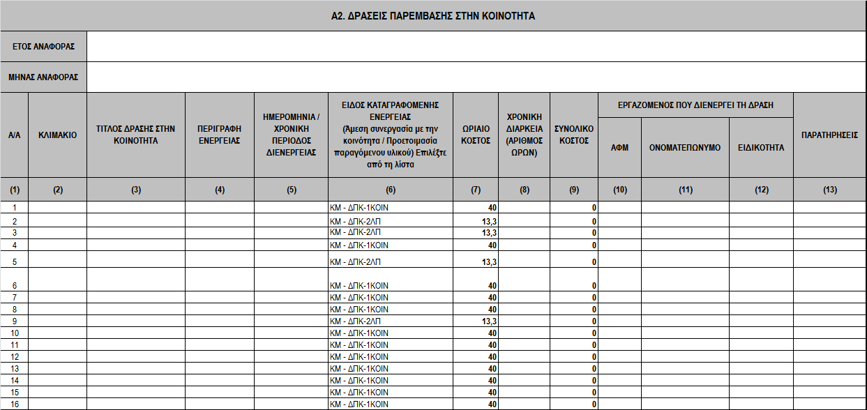 ΕΝΤΥΠΟ (Ε1-ΚΜ): Στοιχεία Κίνησης Κινητών Μονάδων Ψυχικής Υγείας - Οδηγίες Καταγραφής Α2.