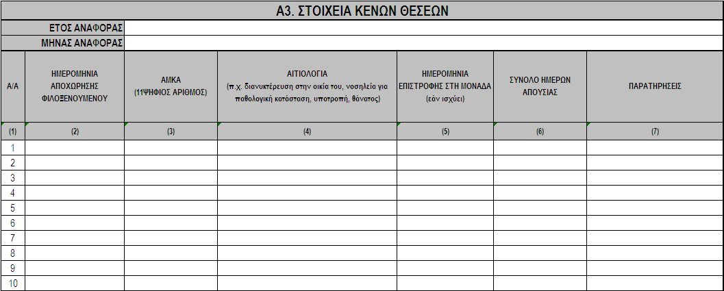 ΕΝΤΥΠΟ (Ε1-ΜΨΑ): Στοιχεία Κίνησης Μονάδων Ψυχοκοινωνικής Αποκατάστασης Στεγαστικού Τύπου (Οικοτροφεία, Ξενώνες, Προστατευμένα Διαμερίσματα, Στεγαστικές Μονάδες Ολοκληρωμένων Κέντρων) - Οδηγίες