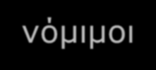 Συμβούλιο Ένταξης Μεταναστών Καλές πρακτικές Δήμος Κορυδαλλού Δράσεις πριν το : Καταγραφή πληθυσμού μεταναστών στο Δήμο μέσα από την αναδιάρθρωση του «Γραφείου Αλλοδαπών» (Ηλεκτρονικό Μητρώο