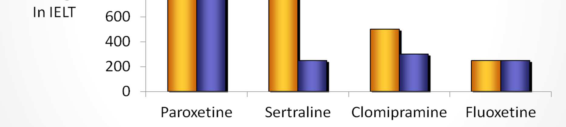 Αντικαταθλιπτικά SSRIs: Systematic