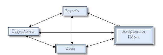 1-» «..» (, 1998,. 1281).,,,,.