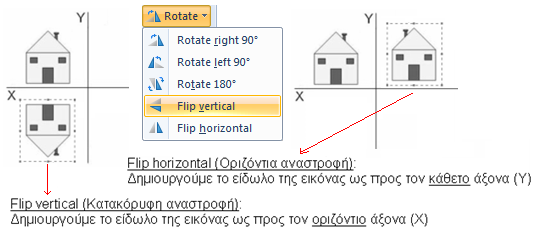 Α.4.3 Λογισμικό Εφαρμογών/Επεξεργασία Εικόνας 4. Αναστροφή εικόνας (Flip) Α.4.3.Μ2 (1) Από την καρτέλα Home και την ομάδα Image επιλέγουμε το εικονίδιο της περιστροφής εικόνας (Rotate).