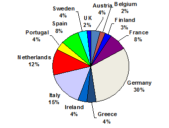 4.5 RDF (Refused Derived Fuel) και SRF (Solid Recovered Fuel) Είναι καύσιμα που ανακτώνται από τα στερεά απόβλητα.