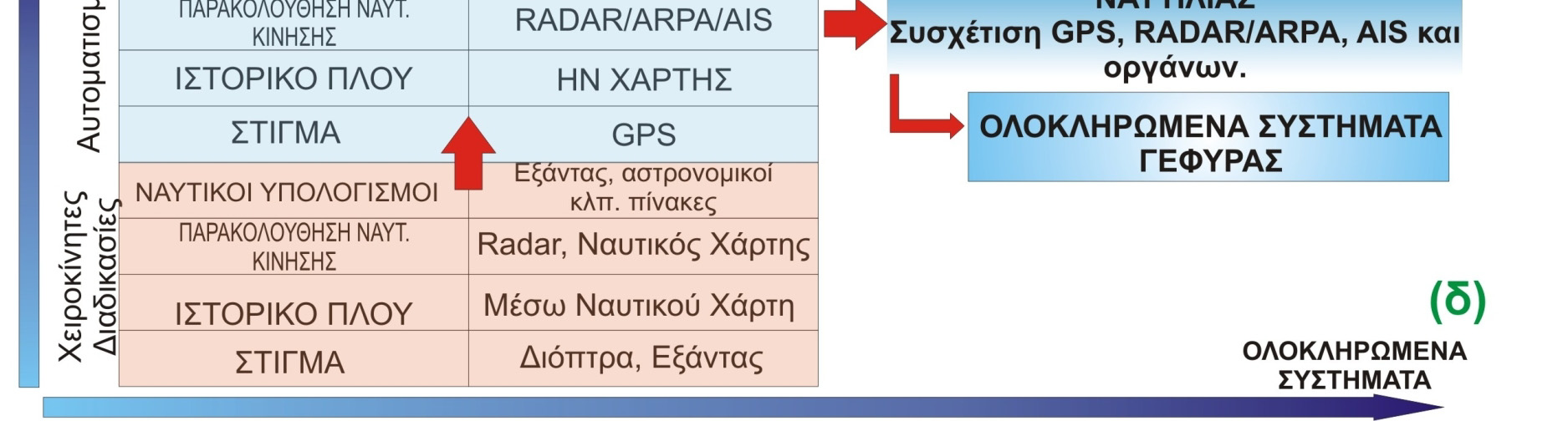 Και στην περίπτωση αυτή, για την εύρεση στίγματος χρησιμοποιείται η διάδοση ηλεκτρομαγνητικών σημάτων, με τη διαφορά ότι πλέον οι «ραδιοφάροι»