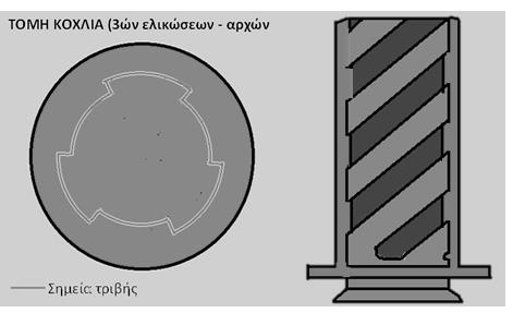 Φ.63 Βελόνη Φ.64 Δικλείδα Φ.63α Περικόχλιο Φ.