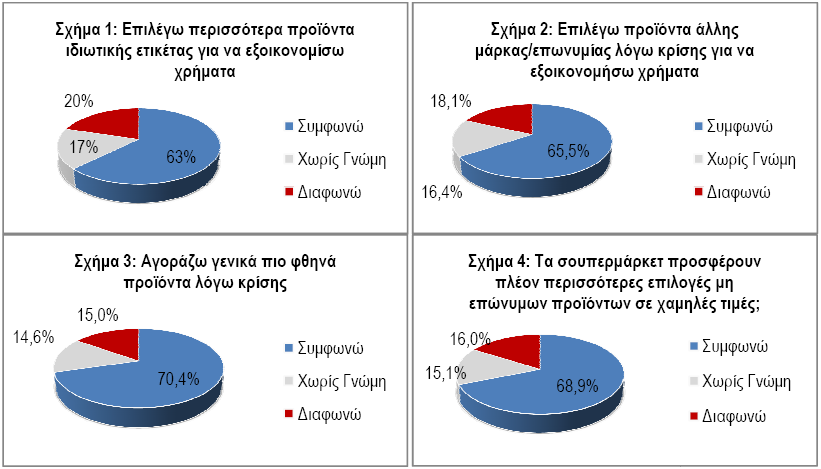 Προϊόντα Ιδιωτικής Ετικέτας