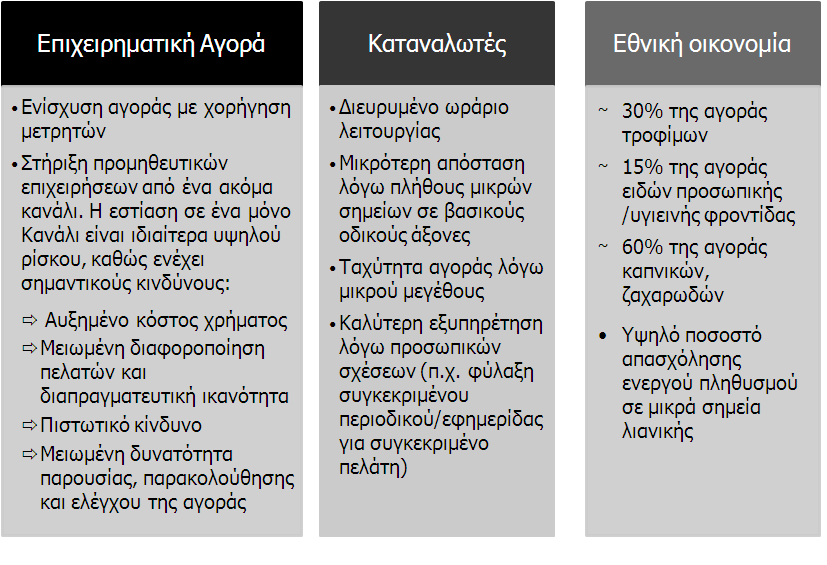 Η σημασία των μικρών σημείων τόσο για την εθνική