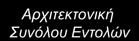 Επίλυση προβλημάτων μέσω Η/Υ Μηα ζπζηεκαηηθή αθνινπζία κεηαζρεκαηηζκώλ κεηαμύ ησλ επηπέδσλ αθαίξεζεο (layers of abstraction) Πρόβιεκα Αιγόρηζκος Πρόγρακκα Αρτηηεθηοληθή Σσλόιοσ Εληοιώλ