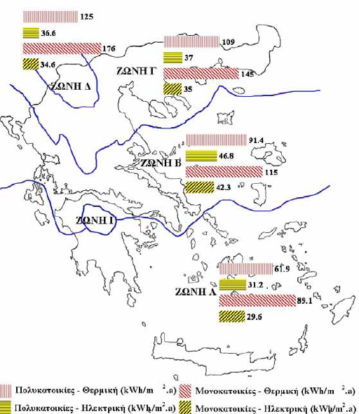 Ενεργειακή επιθεώρηση κτιρίων 57 Σχήμα 3.2 Κατανομή κατανάλωσης ενέργειας ανά ζώνη Η Β.