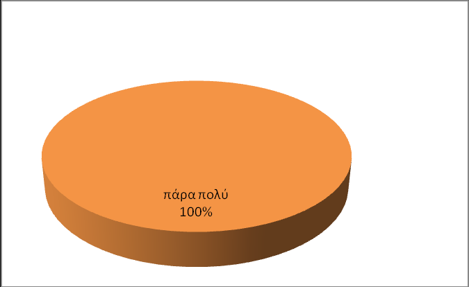 99 Δξψηεζε 2 : Η χιε πνπ θαιχθζεθε αληαπνθξηλφηαλ ζηνπο ζηφρνπο ηνπ καζήκαηνο; -Καηά ηε δεχηεξε εξψηεζε, εάλ ε χιε πνπ θαιχθζεθε αληαπνθξηλφηαλ ζηνπο ζηφρνπο ηνπ καζήκαηνο, ην 100% ησλ εθπαηδεπνκέλσλ