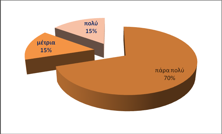 103 -Καηά ηελ έλαηε εξψηεζε εάλ ε δηδάζθνπζα ελεζάξξπλε ηνπο εθπαηδεπφκελνπο λα δηαηππψζνπλ απνξίεο θαη εξσηήζεηο θαη λα γηα λα αλαπηχμνπλ ηελ θξίζε ηνπο, ην 75% ησλ εθπαηδεπνκέλσλ απήληεζε πάξα πνιχ