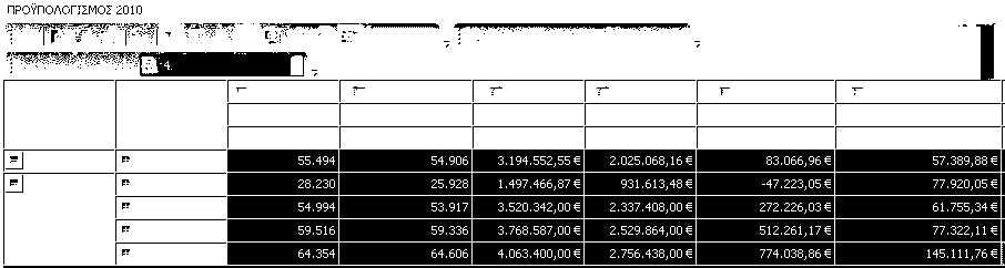 abc Solution - Budgeting ΠΡΟΩΠΟΛΟΓΗΜΟ 3 ΔΝΑΡΗΧΝ