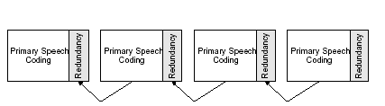Ένας απλός τρόπος μορφοποίησης των δειγμάτων είναι η γραμμική παρεμβολή του ήχου.
