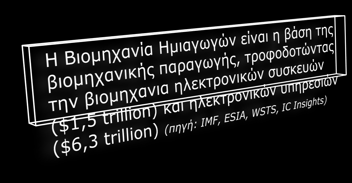 WSTS, IC Insights) Με R&D επελδύζεηο ζε πνζνζηό 18.