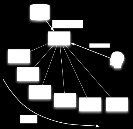 Sonification Audification Η τεχνική αυτή που είναι και η πιο άμεση, κάνει μετατροπή μιας σειράς δεδομένων σε ηχητικό κύμα, χρησιμοποιώντας τις τιμές των δεδομένων ως τιμές του ίδιου του κύματος.