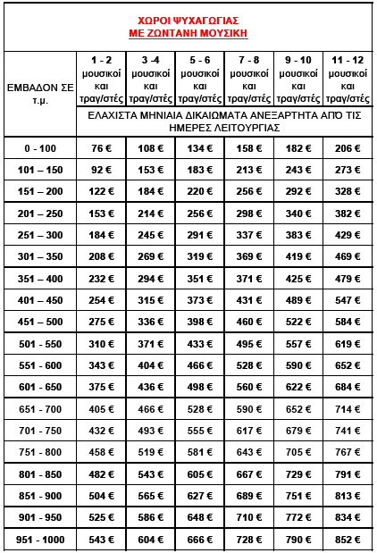 4.Χώροι ψυχαγωγίας με ζωντανή μουσική http://aepi.