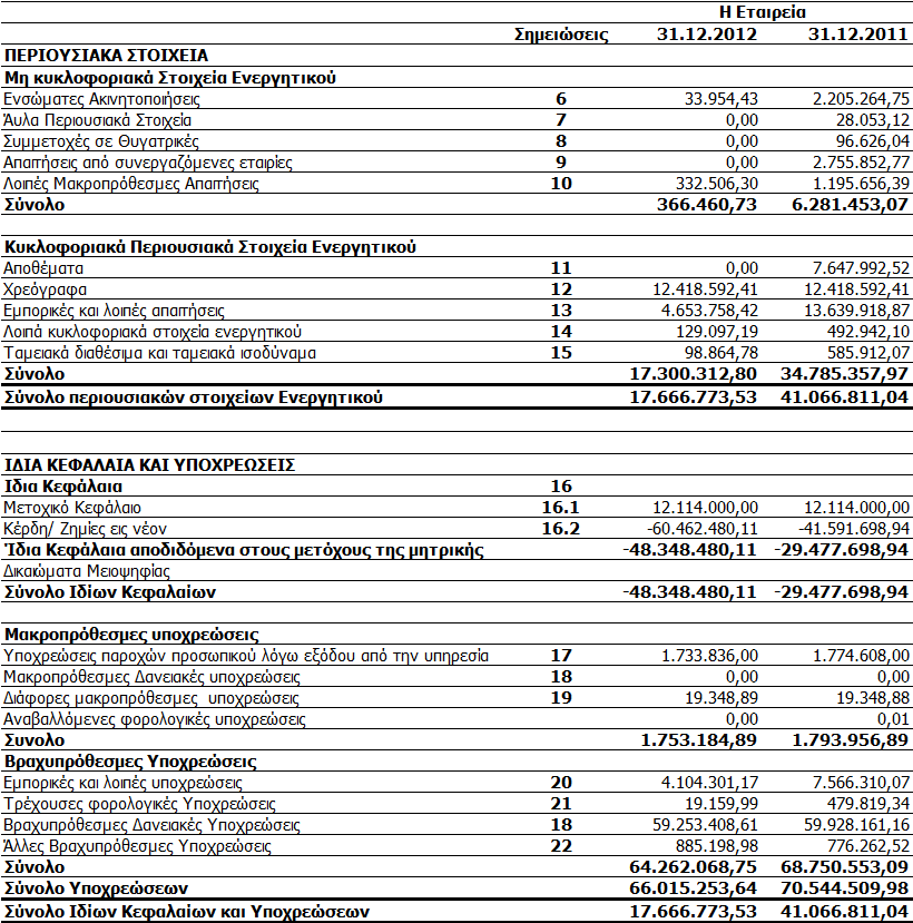 III) ΕΤΗΣΙΕΣ ΟΙΚΟΝΟΜΙΚΕΣ ΚΑΤΑΣΤΑΣΕΙΣ 1)