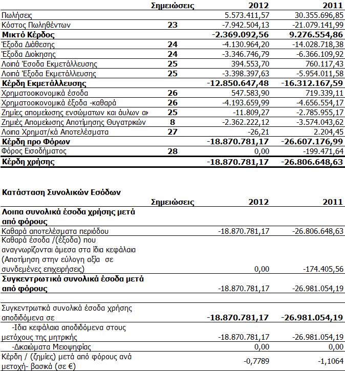 2) Κατάσταση Συνολικού