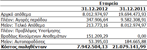 ΟΙΚΟΝΟΜΙΚΗ ΕΚΘΕΣΗ ΕΤΗΣΙΑ 21. ΤΡΕΧΟΥΣΕΣ ΦΟΡΟΛΟΓΙΚΕΣ ΥΠΟΧΡΕΩΣΕΙΣ 22. ΆΛΛΕΣ ΒΡΑΧΥΠΡΟΘΕΣΜΕΣ ΥΠΟΧΡΕΩΣΕΙΣ Όλες οι υποχρεώσεις θεωρούνται ως βραχυπρόθεσμες.