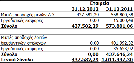 ΟΙΚΟΝΟΜΙΚΗ ΕΚΘΕΣΗ ΕΤΗΣΙΑ 30.1.