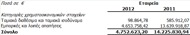 ΟΙΚΟΝΟΜΙΚΗ ΕΚΘΕΣΗ ΕΤΗΣΙΑ χρηματοδοτήσεις είναι συνήθως με σταθερό ποσοστό επιτοκίου.