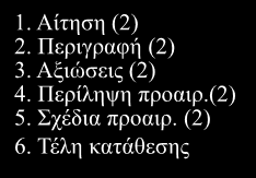 ΔΙΑΔΙΚΑΣΙΑ ΧΟΡΗΓΗΣΗΣ ΔΕ και ΠΥΧ 1. Αίτηση (2) 2. Περιγραφή (2) 3. Αξιώσεις (2) 4. Περίληψη προαιρ.(2) 5. Σχέδια προαιρ. (2) 6.