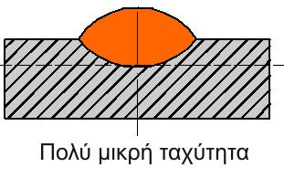 Ταχύτητα προώθησης συγκόλλησης Μ έ θ ο δ ο ς σ υ γ κ ό λ λ η σ η ς μ ε π α ρ ο υ σ ί α π ρ ο σ τ α τ ε υ τ ι κ ο ύ α ε ρ ί ο υ Εικόνα 75: Επίδραση της