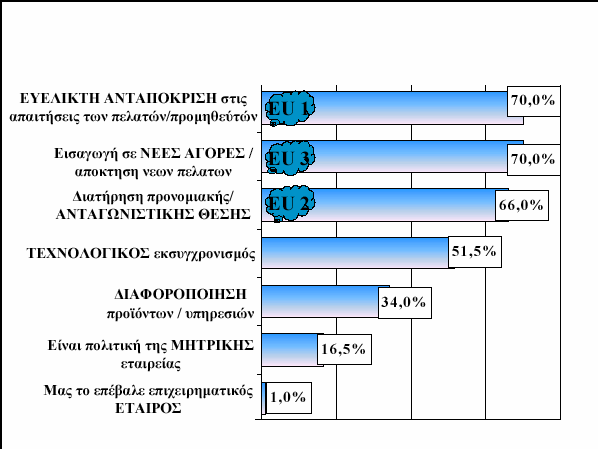 Σχήµα 3 : : Εµ