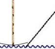αριστερής και δεξιάςς μέτρησης) ) FAM = ύψος εξάλων στην πρύμη (μέση