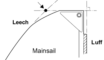 πιστοποιητικό). 3.14 Μαΐστρα HB: Headboard (σε mm). MGT / MGU / MGM / MGL: Mainsail Girths (Top / Up / Mid / Low). MSW: Βάρος μαΐστρας (ακρίβεια 0.