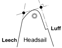 3.15 Τζένοα - Φλόκος Καταμετρώνται τα εξής: LPG: Κάθετη απόσταση clew - luff. JL: Jib Luff (μήκος γραντιού, απόσταση head - tack). JH: Jib Head (πλάτος κεφαλής).