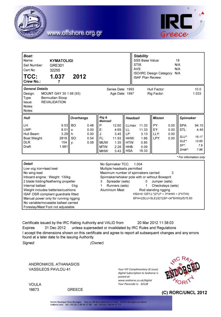 4.4 Πιστοποιητικό IRC Το πιστοποιητικό ισοζυγισμού IRC αποτελείται από μία σελίδα, στην οποία αναφέρονται: Βασικά στοιχεία του σκάφους Ο βαθμός ικανότητας (TCC) Οι μετρήσεις ή οι προσμετρούμενες στο