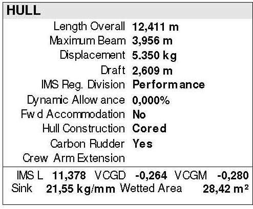 Γάστρα Length Overall: Ολικό μήκος της γάστρας του σκάφους, χωρίς τυχόν ανοξείδωτα, bowsprit, εξωτερικό τιμόνι κλπ Maximum Bean: Μέγιστο πλάτος γάστρας Displacement: Εκτόπισμα στην κατάσταση