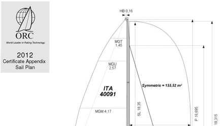 ORC International, 3 η σελίδα (Διάγραμμα