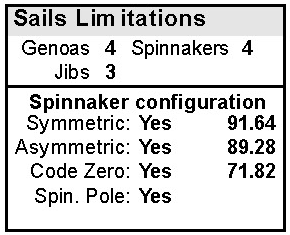 16) Spinnaker configuration: Είδη επιτρεπόμενων μπαλονιών και σπινακόξυλου Ειδική περίπτωση Genoa furler με 1 τζένοα: Αν αναφέρεται Genoas=1 και Jibs=0, τότε στο σκάφος επιτρέπεται να υπάρχει μόνο 1