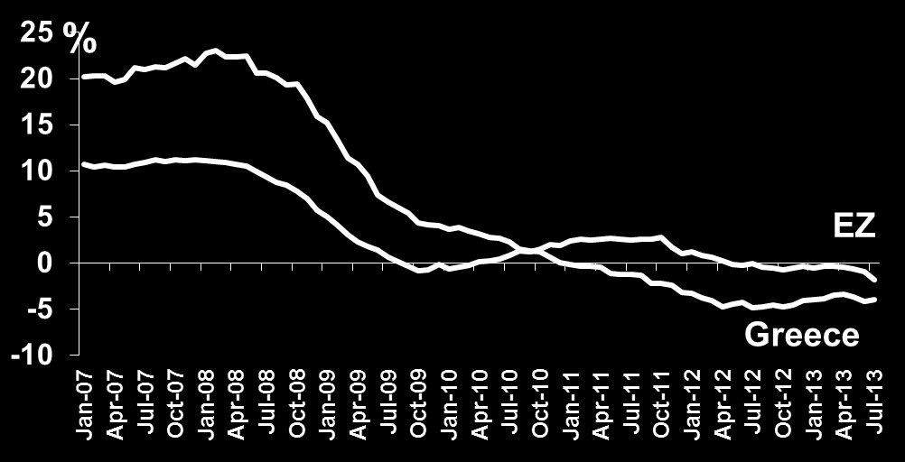 II. THE LIQUIDITY RISK Pessimistic scenarios point to a lack of liquidity: If private sector liquidity squeeze persists, it could lead to a non-linear increase in the number of otherwise healthy-