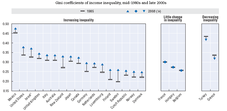 ΤΕΥΧΟΣ 2 ο ΙΑΝΟΥΑΡΙΟΣ 2012 ΣΕ ΑΥΤΟ ΤΟ ΤΕΥΧΟΣ: ΣΕΛ. 1 Η ΑΝΑΠΤΥΞΗ ΔΕ ΜΕΙΩΣΕ ΤΙΣ ΑΝΙΣΟΤΗΤΕΣ ΣΕΛ.