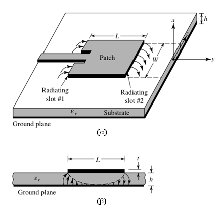 2.2.1 Βασικά χαρακτηριστικά Οι κεραίες μικροταινίας αποτελούνται από μία πολύ λεπτή μεταλλική ταινία (patch), τοποθετημένη πάνω από ένα επίπεδο γείωσης (ground plane), σε ύψος ίσο με κλάσμα του