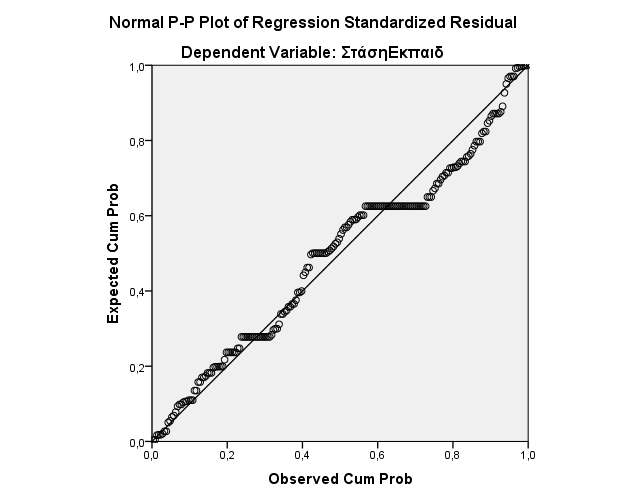 ΠΗΝΑΚΑ 6 Unstandardized Coefficients Coefficients a Standardized Coefficients Collinearity Statistics Model B Std. Error Beta t Sig.