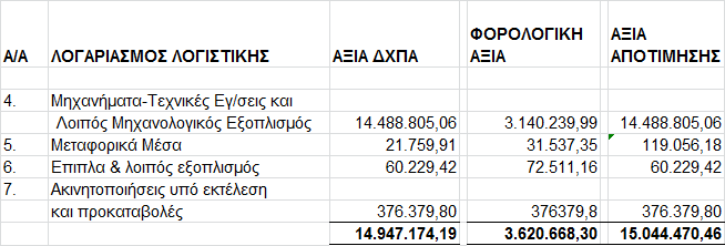 5. Στοιχεία στα οποία βασίσθηκε η εργασία μας/περιορισμοί Η εργασία μας βασίσθηκε: (α) στις ελεγμένες οικονομικές καταστάσεις της χρήσεως 2014 που ανήκει ο κλάδος, οι οποίες συντάχτηκαν από τη