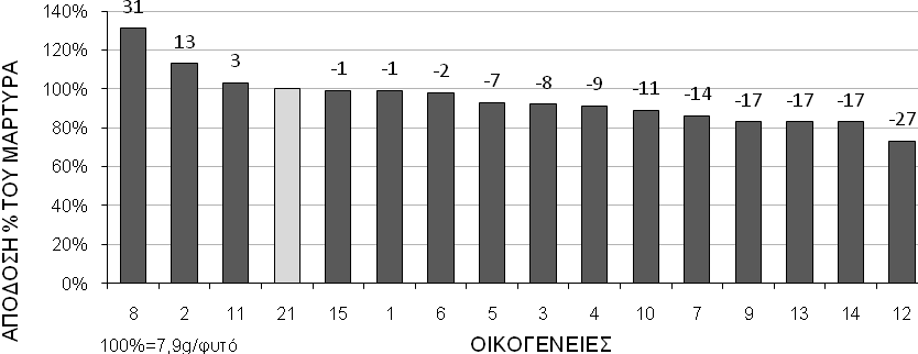 Πίνακας 1.